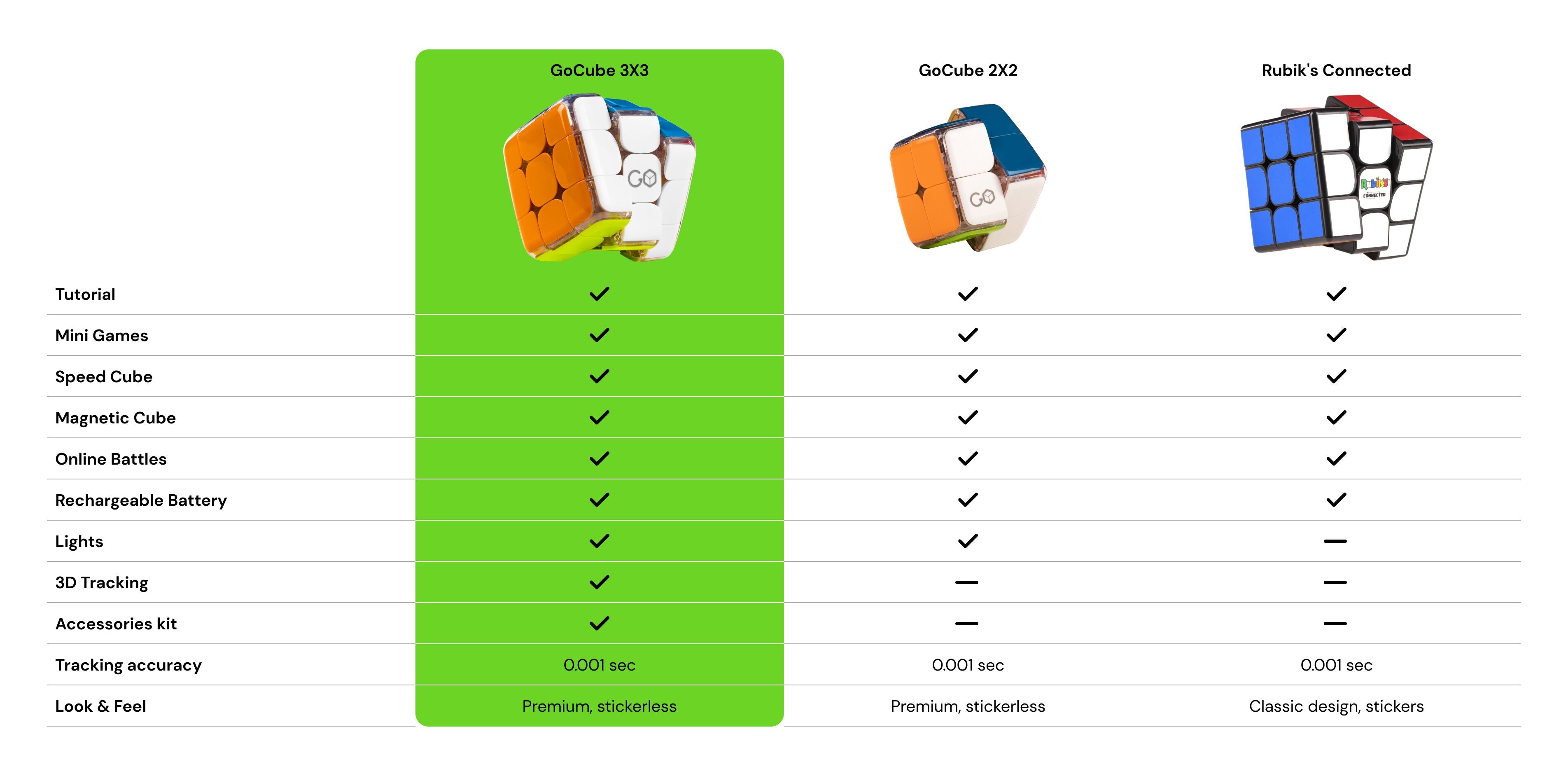 smart rubik's cube - comparison chart