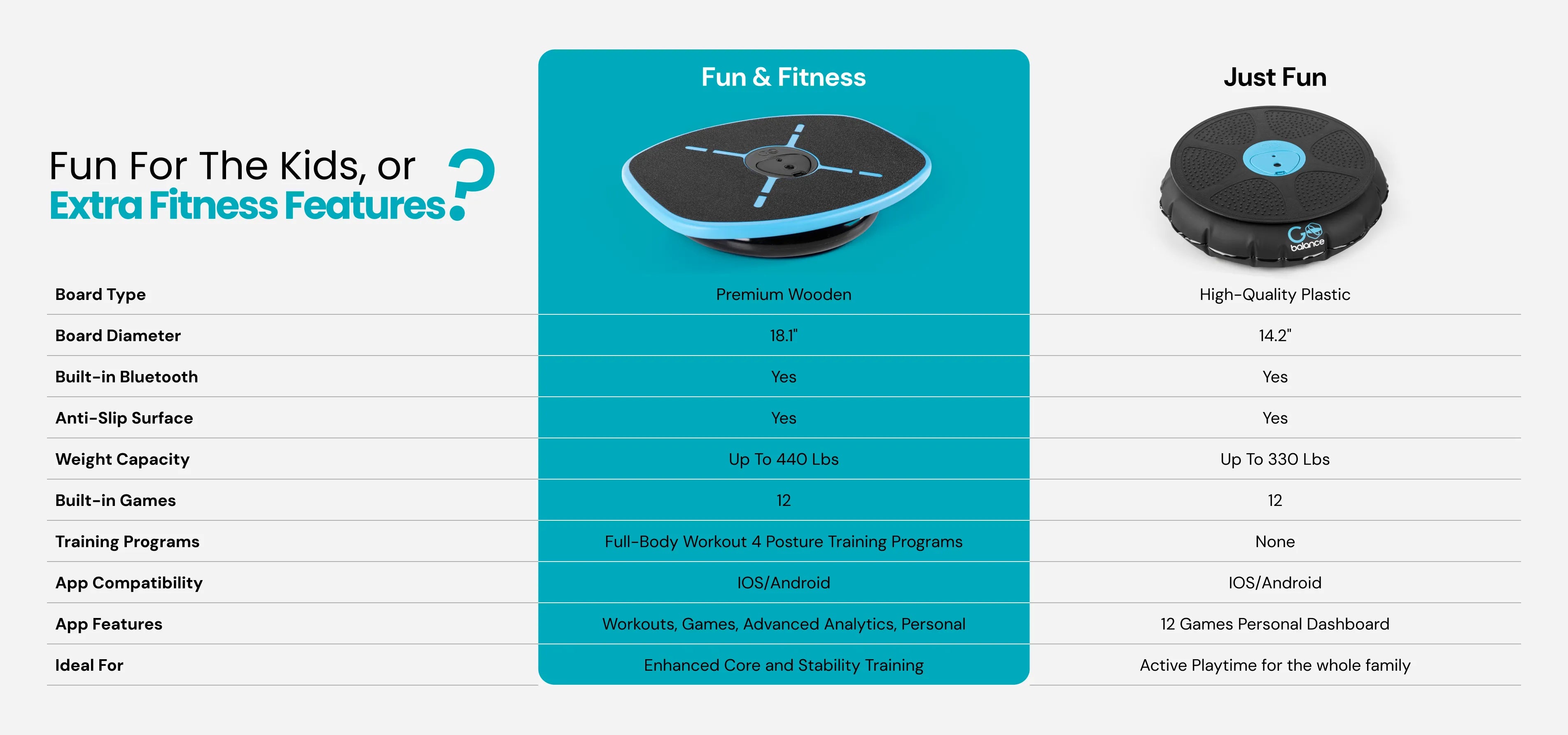 smart balance board features